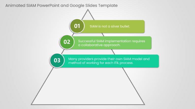 Animated SIAM PowerPoint And Google Slides Template Theme 3