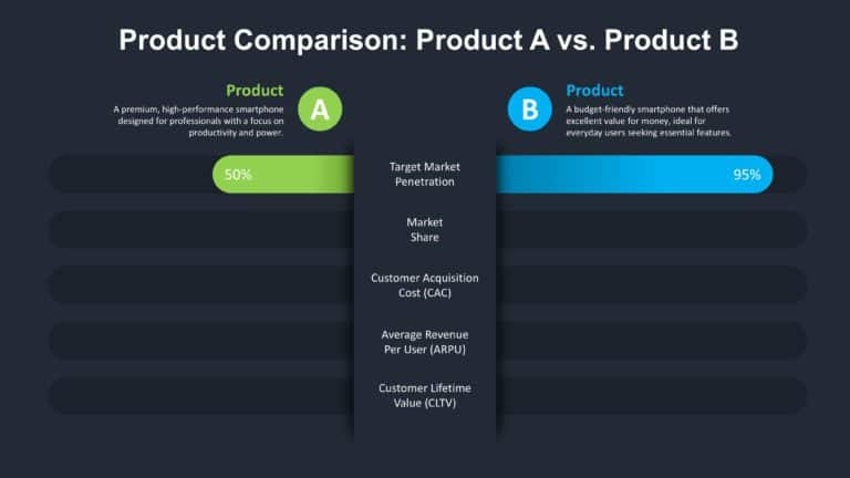 Animated Product Comparison Slide & Google Slides Theme 1