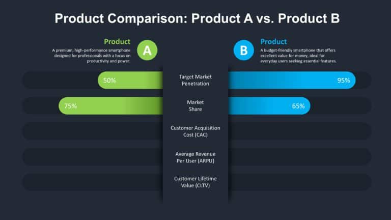 Animated Product Comparison Slide & Google Slides Theme 2