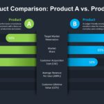 Animated Product Comparison Slide & Google Slides Theme 3