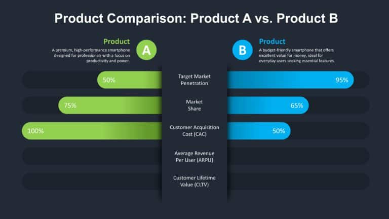 Animated Product Comparison Slide & Google Slides Theme 3