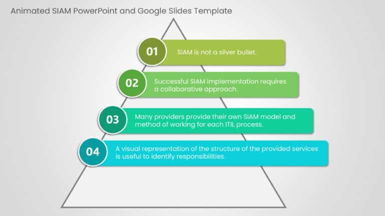 Animated SIAM PowerPoint And Google Slides Template Theme 4