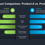 Animated Product Comparison Slide & Google Slides Theme 4