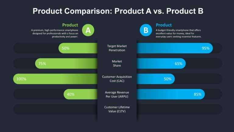 Animated Product Comparison Slide & Google Slides Theme 4