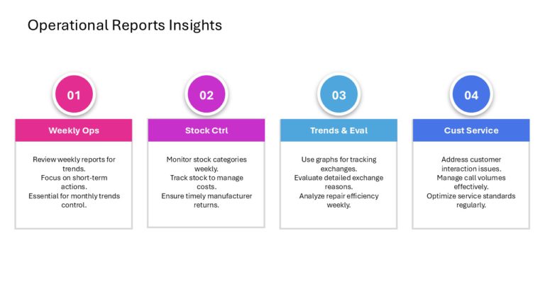 After Sales Management Strategy Presentation & Google Slides Theme 97