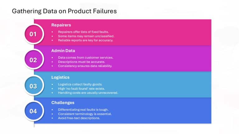 After Sales Management Strategy Presentation & Google Slides Theme 98