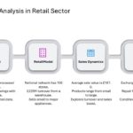 After Sales Management Strategy Presentation & Google Slides Theme 104