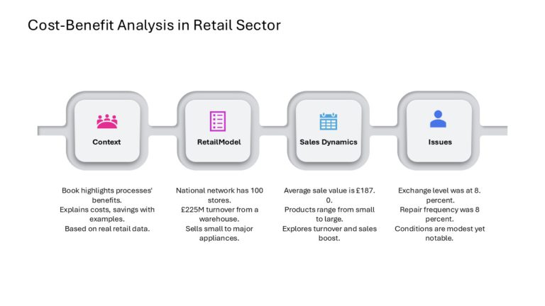 After Sales Management Strategy Presentation & Google Slides Theme 104