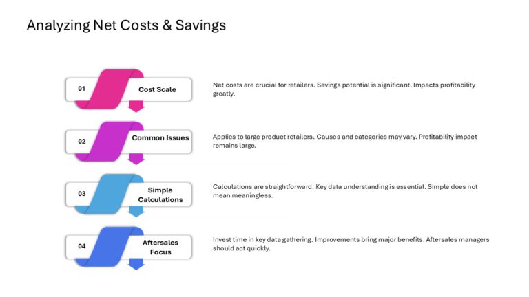 After Sales Management Strategy Presentation & Google Slides Theme 106