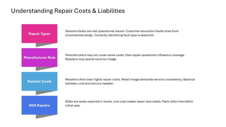 After Sales Management Strategy Presentation & Google Slides Theme 107