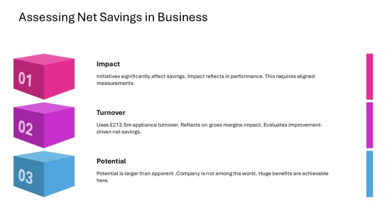 After Sales Management Strategy Presentation & Google Slides Theme 108