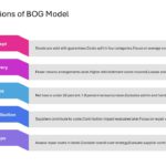 After Sales Management Strategy Presentation & Google Slides Theme 109