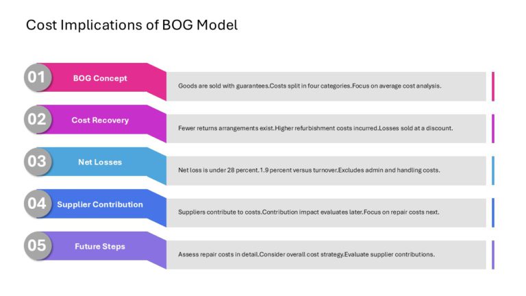 After Sales Management Strategy Presentation & Google Slides Theme 109