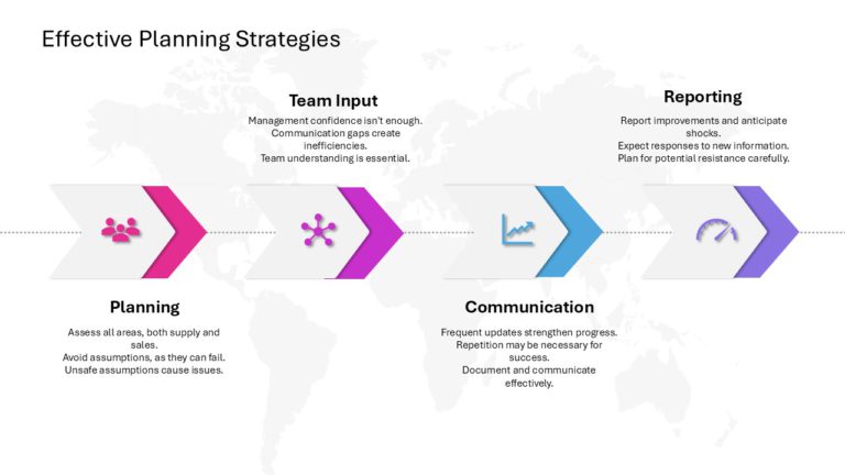 After Sales Management Strategy Presentation & Google Slides Theme 112