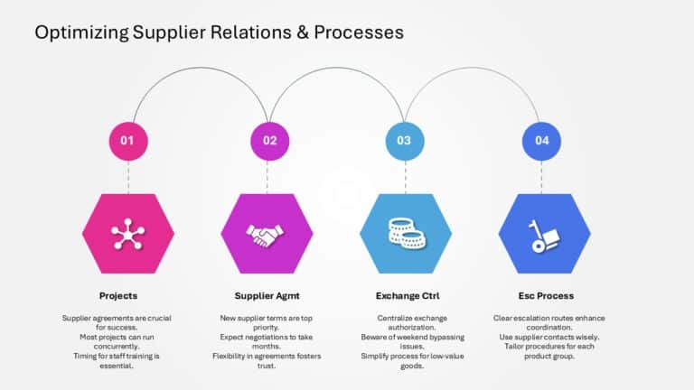 After Sales Management Strategy Presentation & Google Slides Theme 113