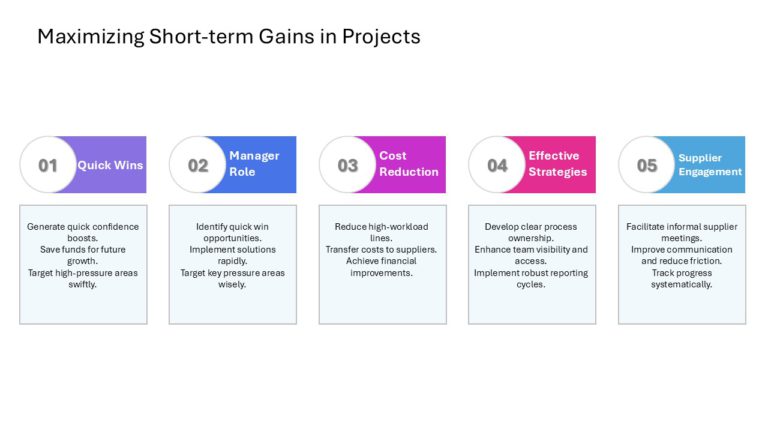 After Sales Management Strategy Presentation & Google Slides Theme 114