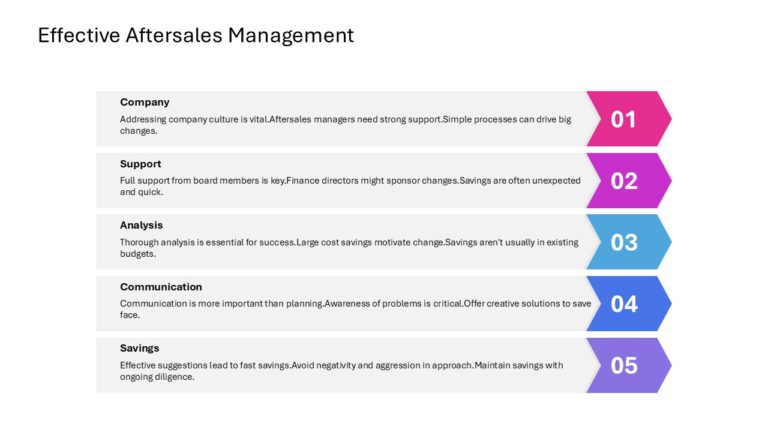 After Sales Management Strategy Presentation & Google Slides Theme 115