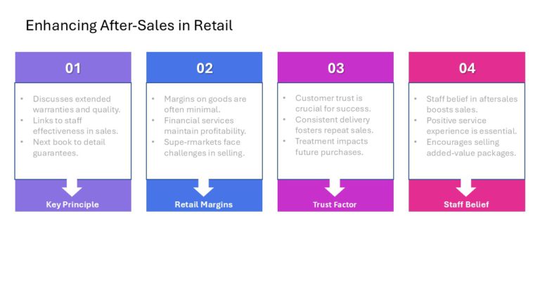 After Sales Management Strategy Presentation & Google Slides Theme 117