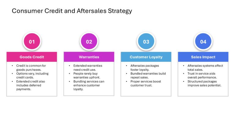 After Sales Management Strategy Presentation & Google Slides Theme 119