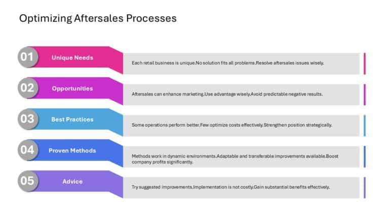 After Sales Management Strategy Presentation & Google Slides Theme 123