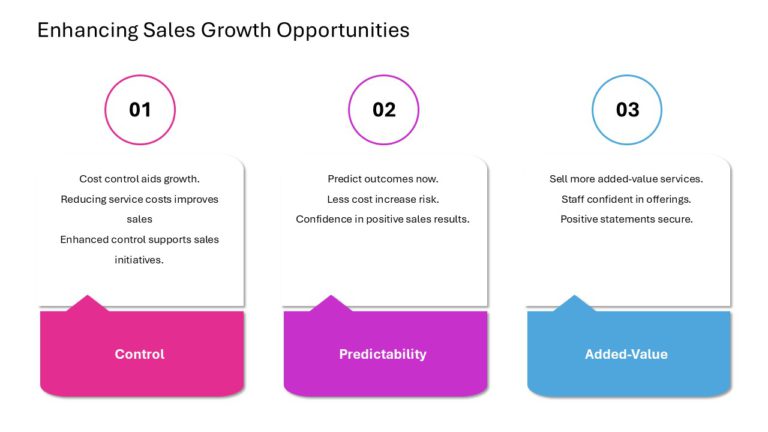 After Sales Management Strategy Presentation & Google Slides Theme 127