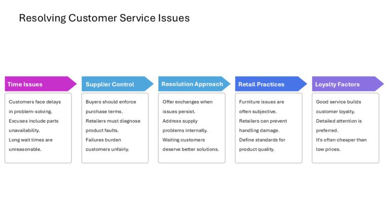 After Sales Management Strategy Presentation & Google Slides Theme 13