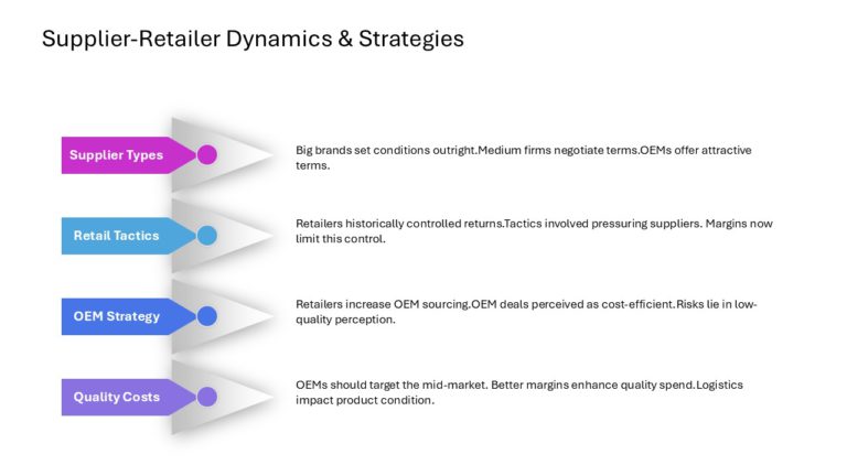 After Sales Management Strategy Presentation & Google Slides Theme 14