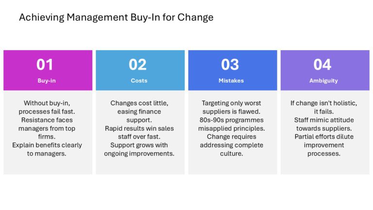 After Sales Management Strategy Presentation & Google Slides Theme 15