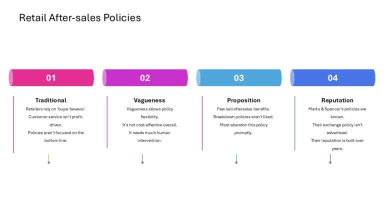 After Sales Management Strategy Presentation & Google Slides Theme 16