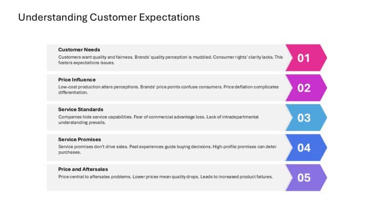 After Sales Management Strategy Presentation & Google Slides Theme 31