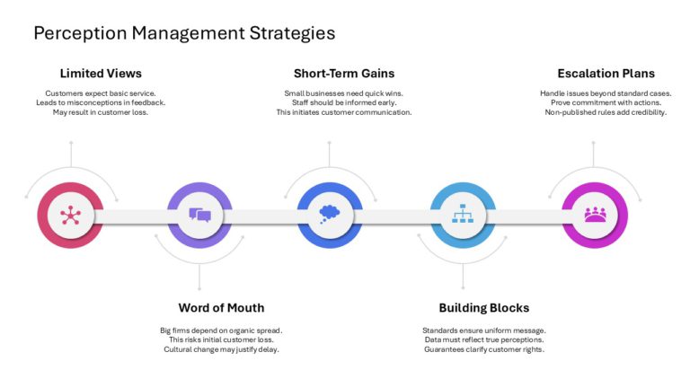 After Sales Management Strategy Presentation & Google Slides Theme 34