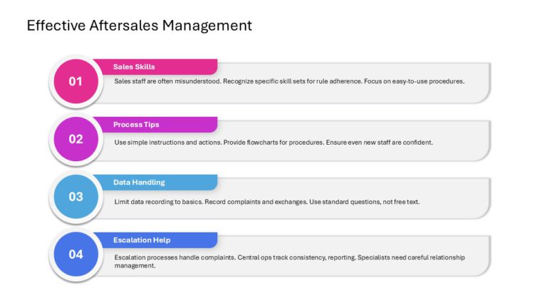 After Sales Management Strategy Presentation & Google Slides Theme 40