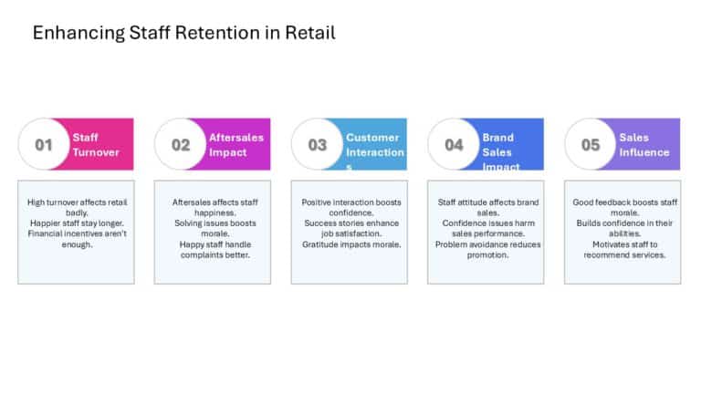 After Sales Management Strategy Presentation & Google Slides Theme 47