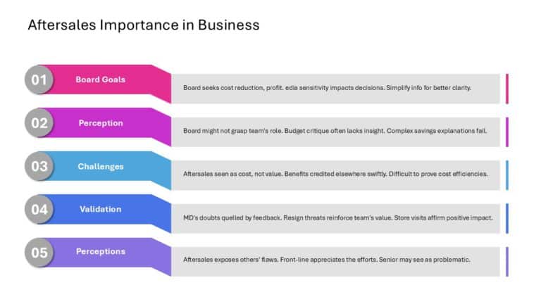 After Sales Management Strategy Presentation & Google Slides Theme 48