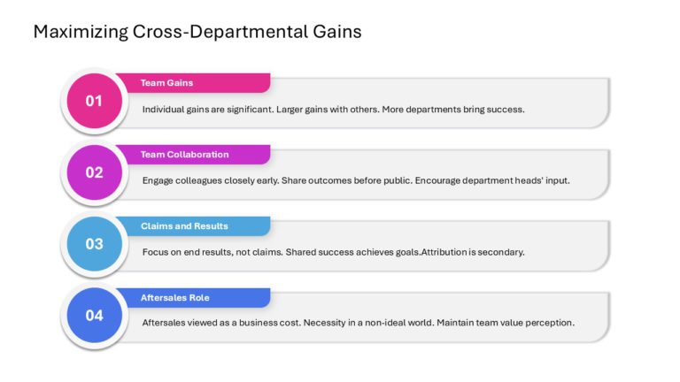 After Sales Management Strategy Presentation & Google Slides Theme 49