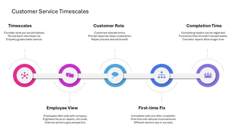 After Sales Management Strategy Presentation & Google Slides Theme 52