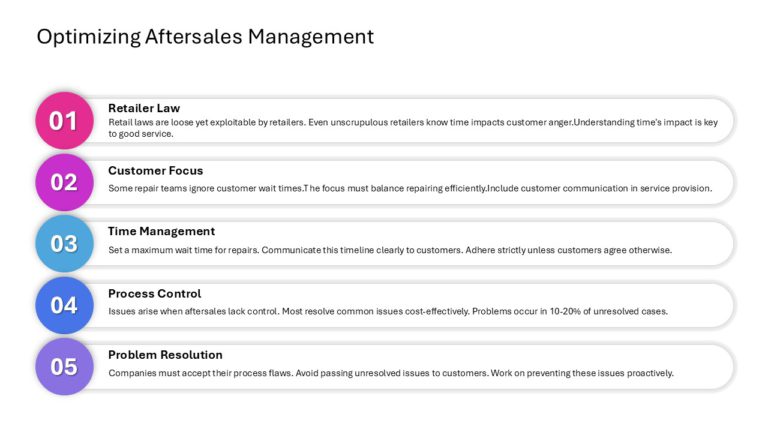 After Sales Management Strategy Presentation & Google Slides Theme 54