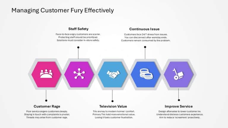 After Sales Management Strategy Presentation & Google Slides Theme 55