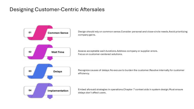 After Sales Management Strategy Presentation & Google Slides Theme 57