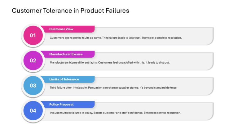 After Sales Management Strategy Presentation & Google Slides Theme 61