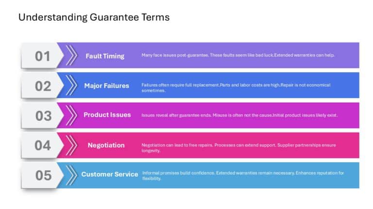 After Sales Management Strategy Presentation & Google Slides Theme 62