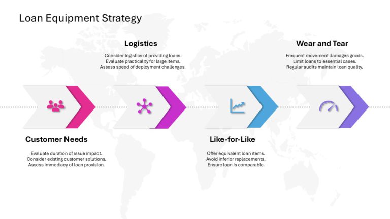 After Sales Management Strategy Presentation & Google Slides Theme 63