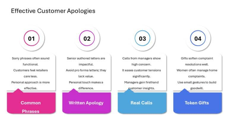 After Sales Management Strategy Presentation & Google Slides Theme 65