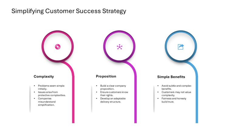 After Sales Management Strategy Presentation & Google Slides Theme 66