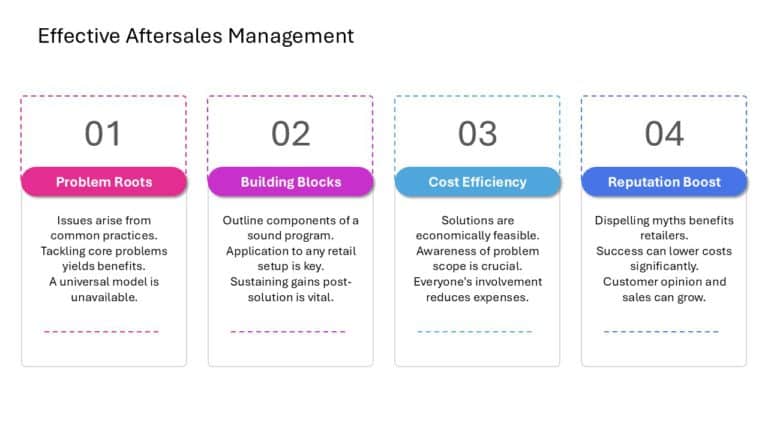 After Sales Management Strategy Presentation & Google Slides Theme 6