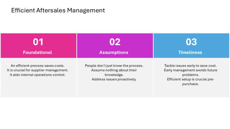 After Sales Management Strategy Presentation & Google Slides Theme 68