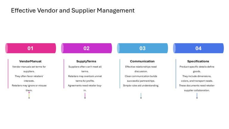 After Sales Management Strategy Presentation & Google Slides Theme 69