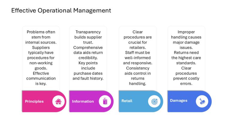 After Sales Management Strategy Presentation & Google Slides Theme 70