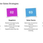 After Sales Management Strategy Presentation & Google Slides Theme 74