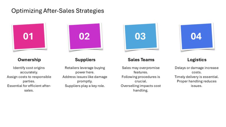 After Sales Management Strategy Presentation & Google Slides Theme 74